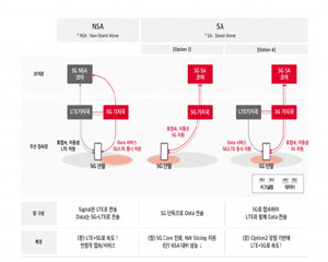 SK텔레콤, MWC22서 ‘5G 옵션4’ 기술 검증한 사례 선보일 예정